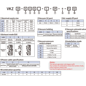 Vkz loạt đa mạch Mô-đun Máy phát điện chân không Bộ giảm thanh 0.3-0.7Mpa Áp suất hoạt động 1 năm bảo hành cho chân không trung tâm - Product Image 5