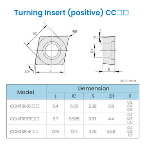 เครื่อง CCMT120408เครื่องมือสำหรับเครื่องกลึงโลหะมีสีสันแบบดั้งเดิมมีดแบบแข็งมาก - Product Image 4