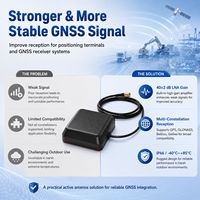 Antenne active GNSS de haute précision OEM GPS GLONASS BeiDou Galileo L1 L2 L5 avec connectivité SMA, protection IP66, câble personnalisé
