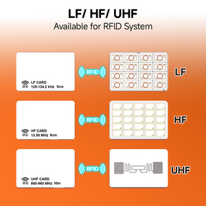 บัตรพลาสติก RFID NFC สีขาวเปล่าสำหรับพิมพ์ได้ ขายส่ง สำหรับการควบคุมการเข้าถึงแบบไร้สัมผัสและการระบุตัวตน - Product Image 6