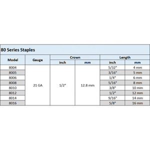 21 GA 아연 도금 <span class=keywords><strong>1</strong></span>/<span class=keywords><strong>2</strong></span> \ "스테이플러 80 시리즈 8004 8006 8008 8010 8012 8014 8016 크라운 미세 와이어 스테이플-가구용 - Product Image 2