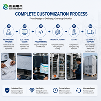 Gabinete de Control Eléctrico PLC Programado a Medida para Planta Solar Fotovoltaica y Sistema de Gestión de Energía