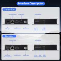 Extensor HDMI USB SYONG 4K 120M 100M 60M, Sincronización de Audio y Video, Transmisor HDMI a través de Cable Ethernet Cat, Extensor HDMI KVM 4K