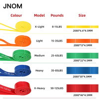 Orange 15-35lb Home Fitness Bandes de résistance à l'exercice musculaire Usine en vrac Vente en gros Bandes d'étirement d'exercice