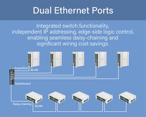 Módulo de E/S Remoto Industrial 4DI+4DO RS485 Ethernet/IP, Controlador de Temperatura <span class=keywords><strong>IoT</strong></span> - Product Image 6