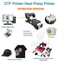 Impresora DTF Disen 4720 I3200 de 24/42 cm (13 Pulgadas) A2/A3, 2 Cabezales, Blanca, Plana, Sublimación de Neón, Cabezales Epson, Nueva, 1 Año de Garantía