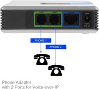 Adaptateur de téléphone Internet VoIP Gateway PAP2T, 2 Ports, avec adaptateur d'alimentation, câble réseau RJ45, protocole SIP V2