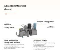 Compresseur d'air industriel portable monophasé à vis VERDES avec roues 3.7/5.5/7.5kW, refroidi par air, silencieux