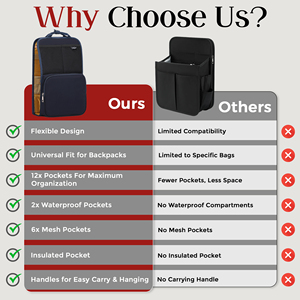 Organizador de Kit de Bienvenida para Empleados Corporativos |   Nueva Mochila Impermeable y Aislada Compatible con Laptop/Tablet |   FlexPack - Product Image 6