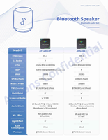 动作芯片ATS2835 ATS2853便携式蓝牙扬声器音频解码BLE模块PCBA解决方案软件集成
