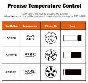 <span class=keywords><strong>Barbecue</strong></span> en céramique Auplex Smoker 21 pouces Premium Charcoal Kamado Grill pour les barbecues d'arrière-cour et les événements de groupe en plein air - Product Image 6