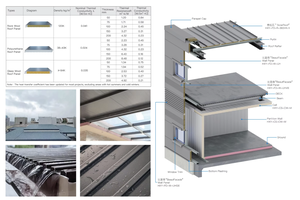 Panel <span class=keywords><strong>Sandwich</strong></span> <span class=keywords><strong>Teja</strong></span> - Product Image 4
