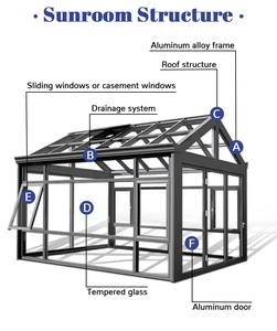 Octagonal Solarium Sunroom for Outdoors Backyard with Lockable Sliding <strong>Door</strong> Galvanized Steel Sloping <strong>Roof</strong> - Product Image 5