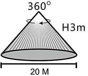 Pointeuse <span class=keywords><strong>de</strong></span> presence sensor <span class=keywords><strong>de</strong></span> movimiento interruptor <span class=keywords><strong>detector</strong></span> <span class=keywords><strong>de</strong></span> radar - Product Image 6