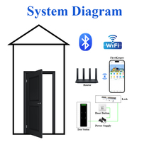 Lector de Control de Acceso para Exteriores Thinmoo IP65 Resistente al Agua, Capacidad para 2000 Tarjetas, Pantalla LCD, Logotipo Personalizable, Ethernet, WiFi, RFID