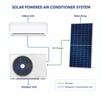 Climatiseur solaire hybride AC/DC 18000 BTU hors réseau à entraînement direct PV sans onduleur, Wi-Fi intelligent, prix fabricant pour les revendeurs