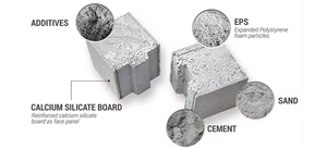 Produk baru <span class=keywords><strong>Panel</strong></span> Sandwich semen serat kualitas tinggi Eps untuk dinding partisi tahan api - Product Image 3