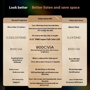 โปรเจคเตอร์อัจฉริยะสำหรับใช้ในบ้าน XGI.<span class=keywords><strong>MI</strong></span> รุ่น M1 Ultra-short Throw ให้ภาพความละเอียดสูงและสว่างระดับ 1080P สำหรับโฮมเธียเตอร์ระยะใกล้ - Product Image 5