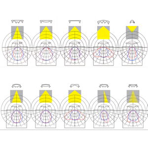 Hẹp Chùm tia góc đùn ống kính PMMA ống kính quang học lõm tuyến tính <span class=keywords><strong>Led</strong></span> Spotlight với chống chói ống kính - Product Image 6