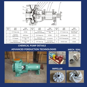 IH Type Chemical Centrifugal Pump Single Stage Back Pull-Out for Industrial Water Transfer Process Circulation - Product Image 2