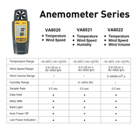 VA8022 Digital 3-in-1 Handheld Anemometer Wireless Wind Speed Meter Temperature Measurement for Windsurfing Kite Flying Surfing