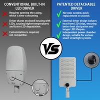 Luminaires LED de rue étanches IP66 SMD5050 XINDECO XD-LD02 60W-240W 150lm/w 3000-6500K pour routes urbaines et parkings