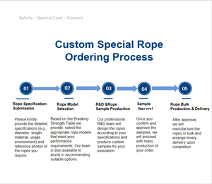 Corde en UHMWPE aux couleurs personnalisées, ultra légère, <span class=keywords><strong>de</strong></span> 4mm à 16mm <span class=keywords><strong>de</strong></span> diamètre, corde à tresse simple Dyneema à 12 brins - Product Image 5