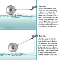 Vanne à flotteur filetée en acier inoxydable à commande pilote pour réservoir d'eau, avec flotteur d'arrêt, pour le contrôle du niveau d'eau et du débit, capteur de niveau à flotteur, OEM