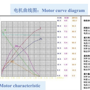 Low Noise High Torque 12V 24V 45mm DC <b>Worm</b> Gear Motor 30W 40W 50W for Lifting Table Sweeper Lifting Desk Sealing Machine - Product Image 5