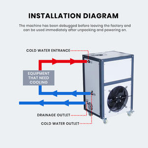 Enfriador de agua industrial de 2HP, 220V, pequeño enfriador refrigerado por aire <span class=keywords><strong>láser</strong></span> para la industria del plástico, equipo de refrigeración de agua caliente - Product Image 5