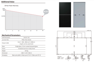 แผงโซลาร์เซลล์ Longi Solar Hi-mo X10 กำลังไฟ 640w 650w 655w 660w 665w 670w แบบ N-type 144 เซลล์ Hi Mo X10 640~670W แบบ Half Cell - Product Image 1