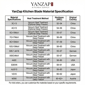<span class=keywords><strong>Couteau</strong></span> <span class=keywords><strong>Santoku</strong></span> YanZap 7'' en acier Damas VG10 à 67 couches, <span class=keywords><strong>couteau</strong></span> de cuisine de style <span class=keywords><strong>Santoku</strong></span> <span class=keywords><strong>japonais</strong></span> avec manche en bois Pakka noir - Product Image 4