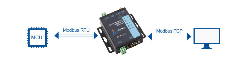 USR-W610 RS485/RS232 support Port Modbus TCP/RTU Industrial WiFi Serial to Ether