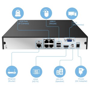 4CH 8MP 4k PoE IP <span class=keywords><strong>Camera</strong></span> dual-ánh sáng nhìn toàn cảnh 4MP ống kính kép 2.8mm <span class=keywords><strong>180</strong></span> độ góc rộng tầm nhìn ban đêm CMOS 4 kênh 4K PoE - Product Image 2