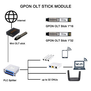 <span class=keywords><strong>OLT</strong></span> GPON 스틱 1 포트 호환 모든 스위치 미니 마이크로 SFP PON 스틱 <span class=keywords><strong>OLT</strong></span> 기능 RJ45 SC 10G 광섬유 WiFi 호환 - Product Image 3