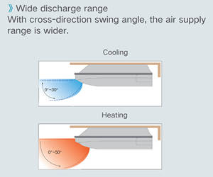 Climatiseur split 16000 BTU à cassette 4 voies encastrable au sol/plafond pour villas et écoles - Product Image 2