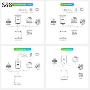 Convertisseur solaire hybride double MPPT 5KW IP66 monophasé vers triphasé avec batterie Lifepo4 5kwh 10kwh - Product Image 5