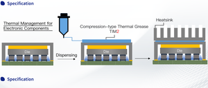 Grasa térmica TIM2, 6,0 W/m-K, 1. 2, 3G-Compuesto de alta conductividad térmica para CPU/GPU y módulos LED - Product Image 3