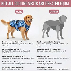 Dog Cooling Vest with Soft Microfiber Fabric for Dogs <b>Pet</b> Cooling Vest Heat Relief Dog Lightweight, Adjustable and Comfortable - Product Image 6
