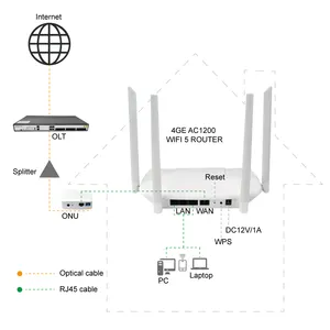 R712G AC1200 Dual Band 1200Mbps 4GE + 2.4G + 5G + WiFi5 Router โปรโมชั่นเราเตอร์ wifi