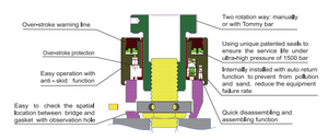 Máy căng bu lông hồi vị lò xo dòng WREN HSR Hàng Châu 1500bar, dụng cụ căng bu lông thủy lực - Product Image 6