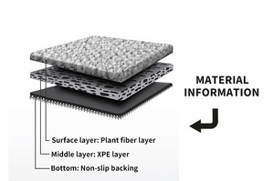 Anjuny ignifugo facile da pulire <span class=keywords><strong>tappetini</strong></span> per auto TEVOZI ben adattati - Product Image 6