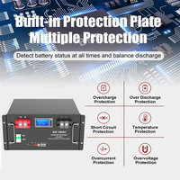 Batterie au lithium LiFePO4 Gel 51,2 V 100 Ah 200 Ah 300 Ah avec BMS, protection IP55, communication CAN, utilisation domestique, empilable