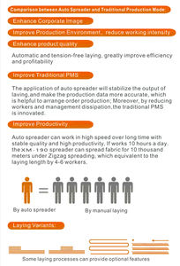 Nouvelle machine <span class=keywords><strong>à</strong></span> étaler le tissu automatique Xiaomai X6 Series, largeur 160-310 cm, haute vitesse, pour usine de confection - Product Image 4