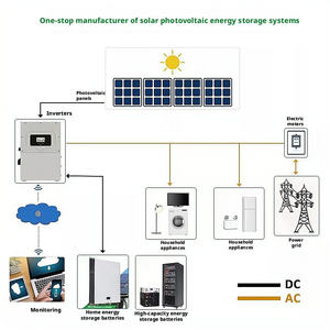 Sistema di Generazione di Energia Solare Domestico On-grid Off-grid MPPT con Batteria agli Ioni di Litio, Alimentatore UPS, Inverter Tutto-in-Uno per Energia Fotovoltaica - Product Image 2