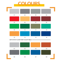 Revêtement liquide antirouille pour toitures en acier acrylique CINGOO, peinture métallique à séchage rapide, application directe sur métal