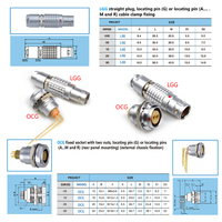 Connecteur Push-Pull OEM/ODM Série B Connecteur FGG 2/3/4/5/6/7/9/10 Multi Broches Compatible Fil Connecteur Push-Pull Métallique