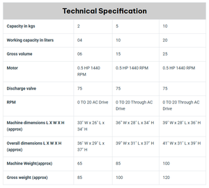 Mélangeur octogonal de laboratoire à moteur PLC haute efficacité pour préparation homogène d'échantillons de poudre uniforme - Product Image 6