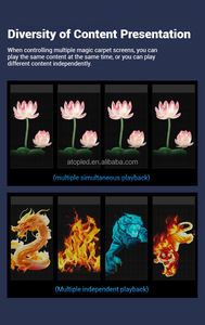 P15 P20 P30ドローンショーフライングLEDメッシュディスプレイ画面 - Product Image 5