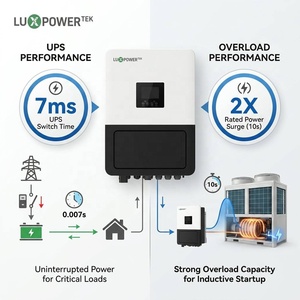 อินเวอร์เตอร์ไฮบริด Luxpower GEN3-LB-EU 6K 6KW 48V 230VAC  ประสิทธิภาพ 97%  ระบบสำรองไฟ (UPS) <span class=keywords><strong>7ms</strong></span> สำหรับระบบโซลาร์เซลล์บ้านในยุโรป - Product Image 3